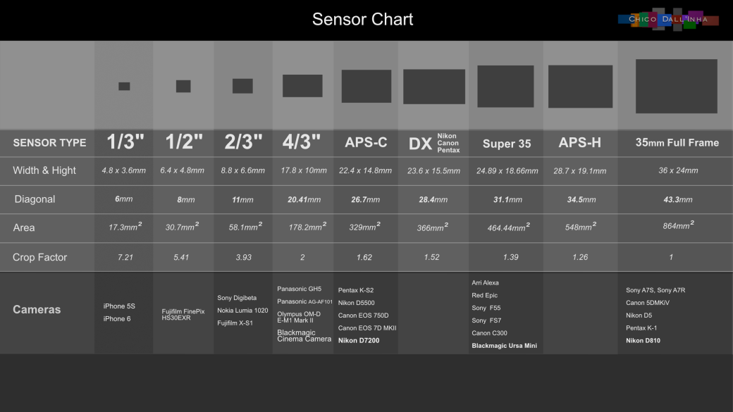 Sensor Chart by Chico Dall'Inha .png